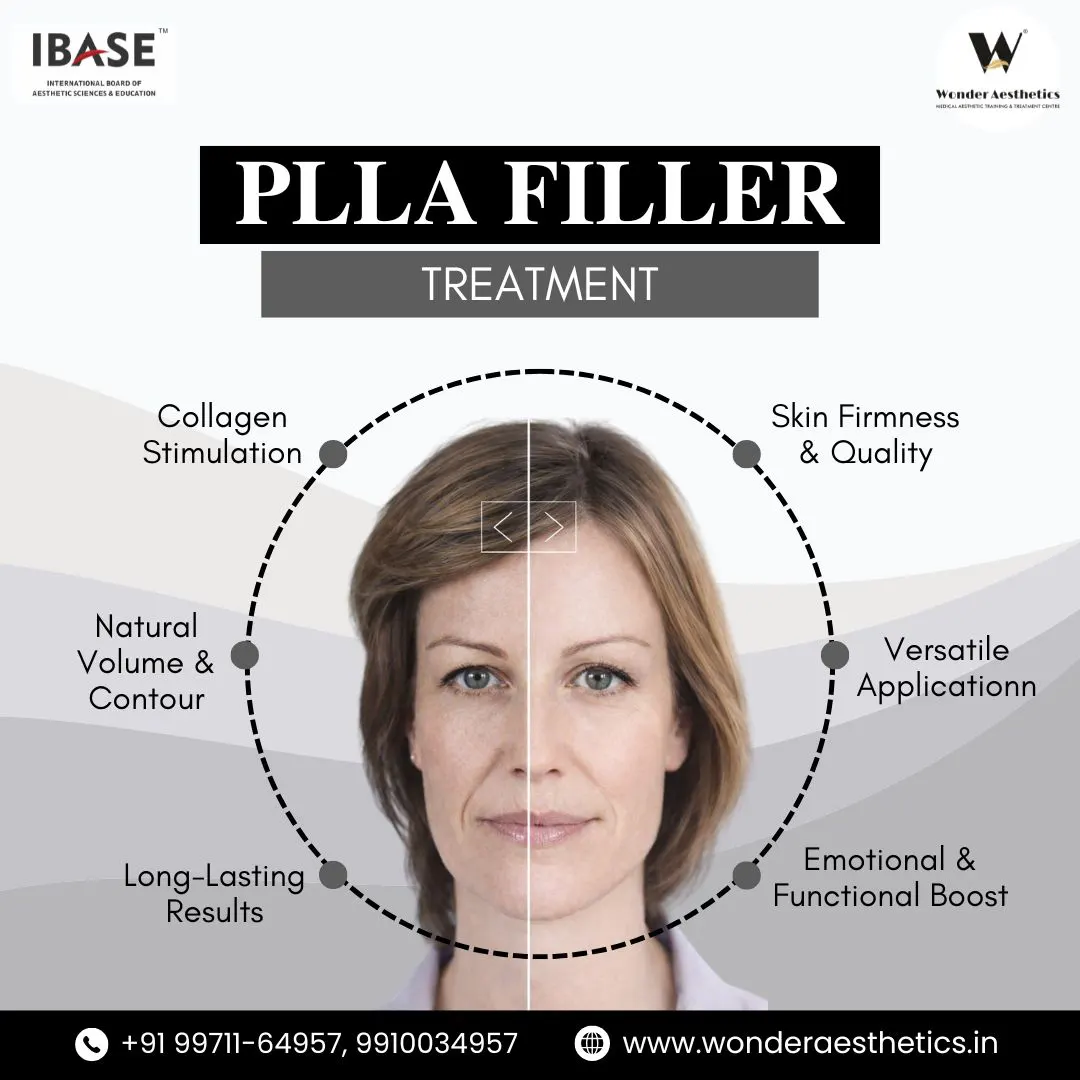 Long-Lasting Rejuvenation with PLLA Fillers Treatment & Training in Delhi at Wonder Aesthetics