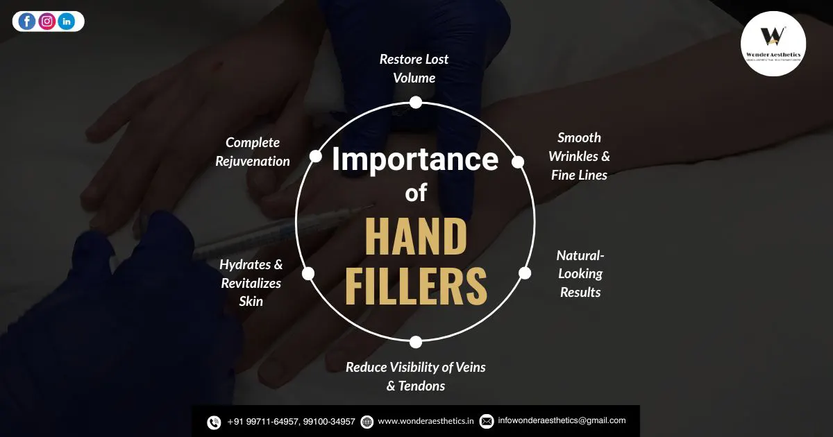 Restore Youthful Radiance with the Best Filler for Hands in Delhi NCR at Wonder Aesthetics